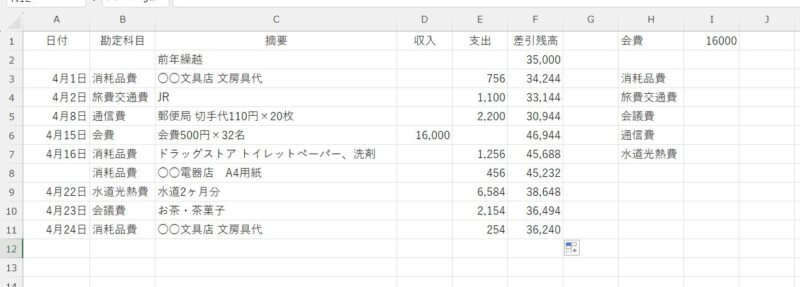 勘定科目で集計することができた