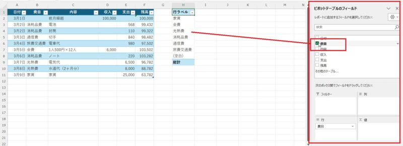 ピボットテーブルのフィールドにある費目にチェックを入れると集計に必要な費目が抜き出される