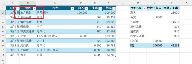 費目に前月繰越と入力