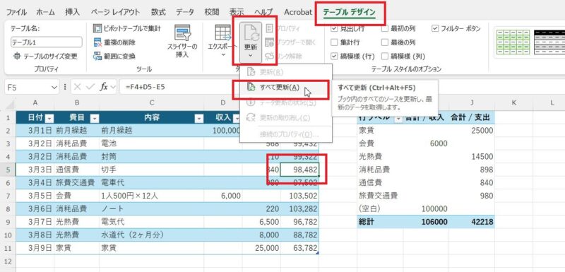 テーブルデザインタブにある更新ボタンをクリック、すべて更新をクリックすると集計した表に反映される
