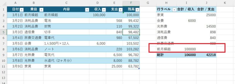 （空白）が前月繰越になった