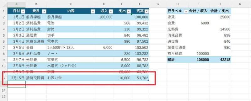 テーブルに変換すると新しくデータを追加したら書式や計算式が自動反映される