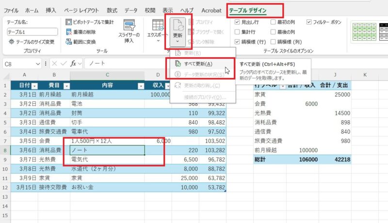 テーブルに変換した表に追加したデータは更新ボタンをクリック、すべて更新すれば集計表に自動反映される