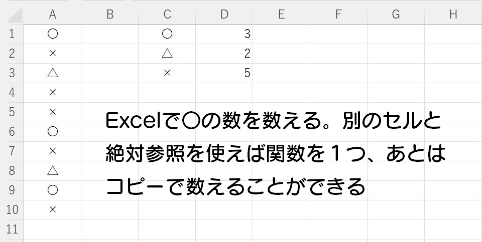 Excelで〇の数を数えるとき、別のセルと絶対参照を使えば、関数をひとつ入れてあとはコピーで数えられる