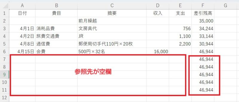 計算式をコピーしたとき、参照先が空欄だと計算結果がそのまま出る
