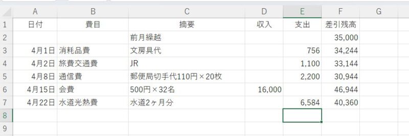 費目や金額などを入力して計算結果に反映されているかチェックしよう